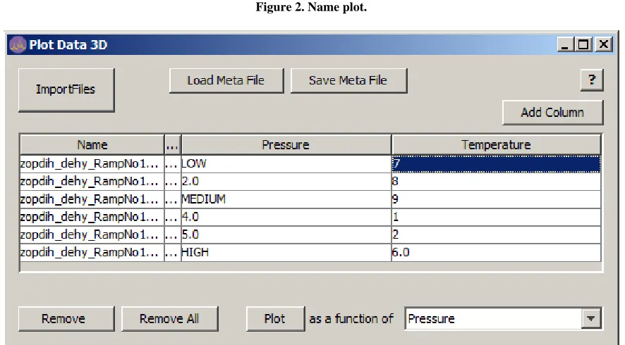 Figure 2. Name plot.  