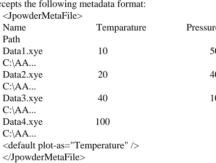 Figure 4. Plot metadata.  