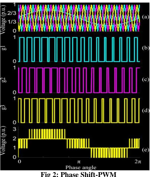 Fig 3: MATLAB/SIMULINK Diagram of proposed fuzzy based single-phase rectifier 