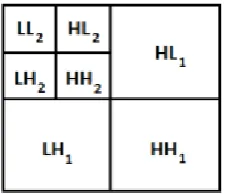 Fig.2: (a) Basic principle in EZW       (b) Flow chart used in EZW   