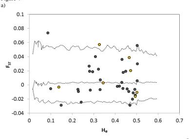 Figure 4 a) 