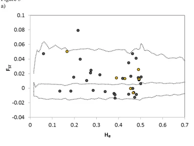 Figure 5  a) 