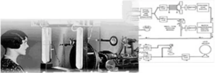 Figure 1: Bell’s picture phone system of 1927.