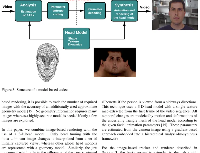 Figure 3: Structure of a model-based codec.
