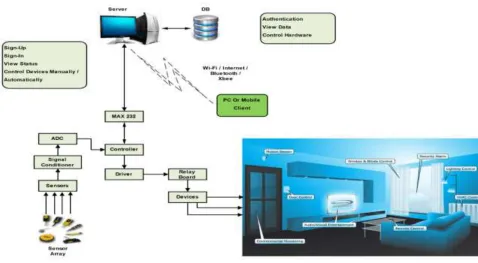 Fig 2.Functional Block Diagram 