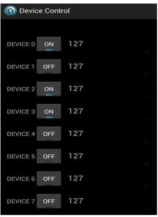 Fig 7.Display Panel in Android Phone  