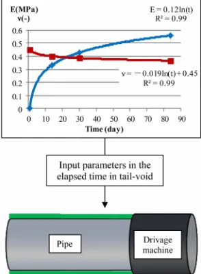 Figure 4 shows analysis model. A half section model with a length of 40 m and a width of 150 m was used as the analysis range because both loading and structural sys- tems were symmetrical