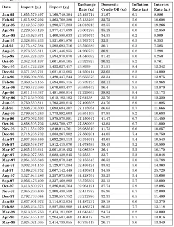 TABLE 1 Original Data 