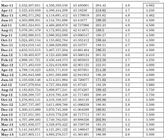 TABLE 2 Transformed Data 