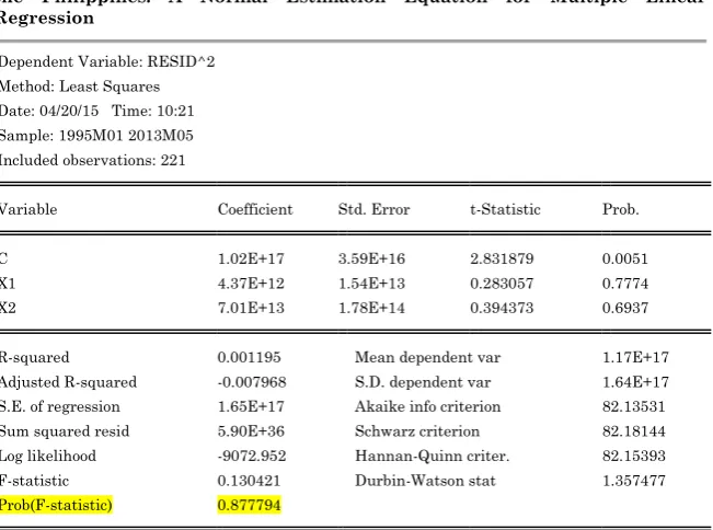 TABLE 4 Testing for Multicollinearity 