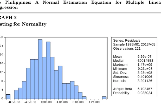 TABLE 7 Testing for Homoscedasticity 