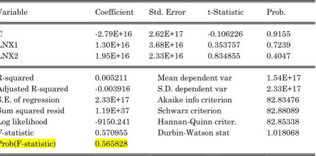 TABLE 8 Testing for Linearity 