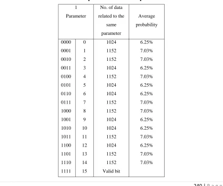 Table 2: Output of XOR extractor parameter 