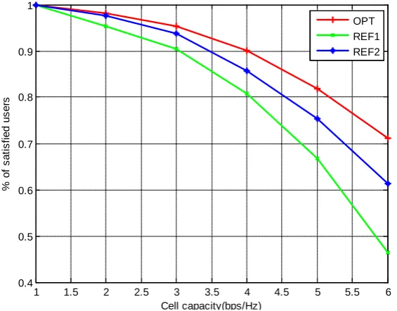 Figure 4. Spectral efficiency again comparison. 