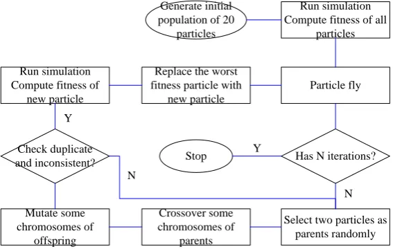 Figure 1 shows the structure of the searching process, including the outer 