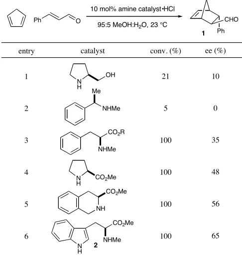 Table 1.  Diels–Alder between cinnamaldehyde and cyclopentadiene with representative 
