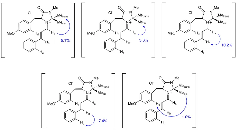 Figure 3. % nOe’s for iminium formed from cinnamaldehyde and para-methoxy-5•HCl 