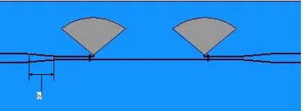 Figure 2. The in-phase back to back CPW-slotline baluns.