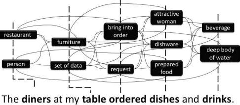 Figure 1: Example graph used in the PageRank algorithm.
