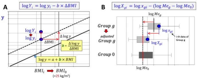 Fig. 4. Regarding Alb, there is apparent consistency in the linear relation-