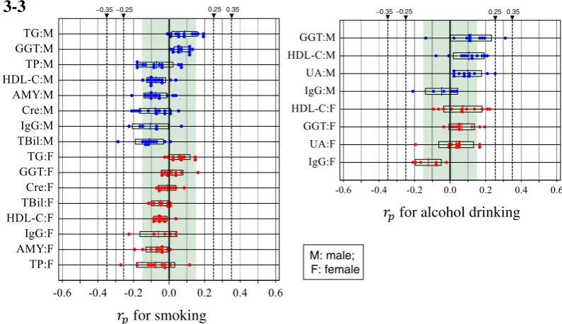 Fig. 3 (continued).