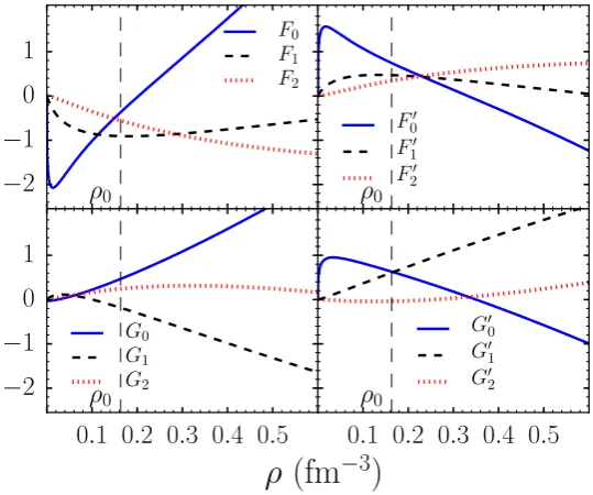 Figure 2. (Color online) Same as in Fig. 1 but for the REG4c.161026 pseudopotential.