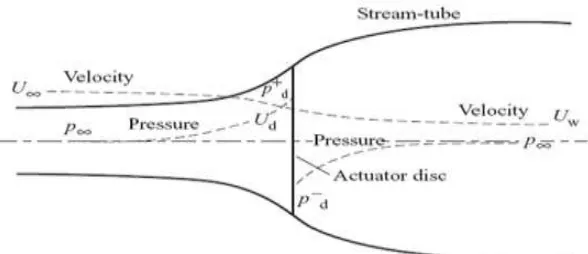 Figure 3: Schematic of Blade 