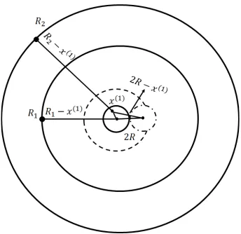 FIGURE 3. Integration limits for cumulative interference computation.