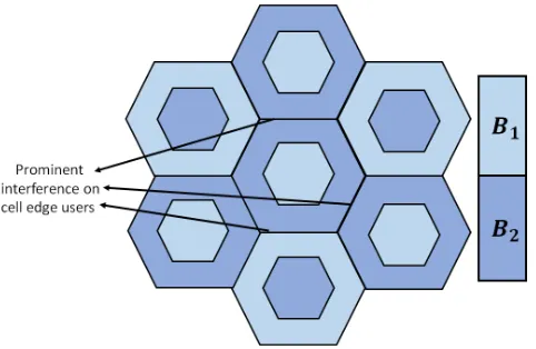 FIGURE 4. 2-RFA in a multi-cell scenario. The cell area is divided intotwo regions with frequency bands B1 and B2.