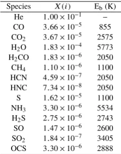 Table 1. Initial gas phase fractional abundancesenergies, EX(i) = ni/n and molecular binding (desorption)b