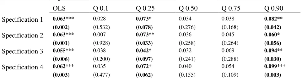 Table 1: Summary of results 