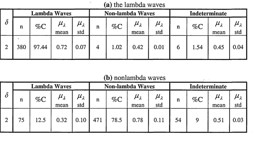 Table 9.1 Performance results of the fuzzy c-means clustering algorithm, with fuzzification factor (S) = 2 and number of iteration (£) =10.