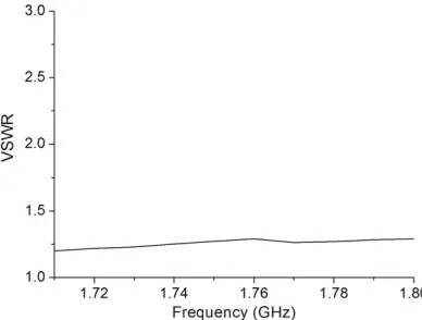 Figure 2. Measured VSWR of the proposed array element.