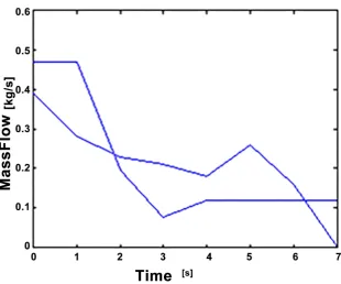 Figure 15. Comparison between the two analyzes. 