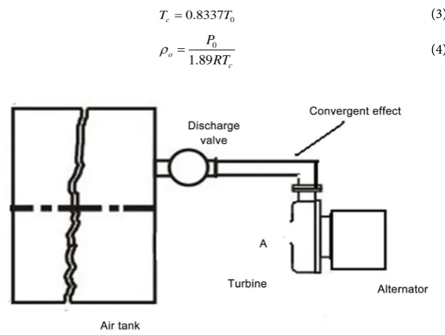 Figure 12. Storage tank discharge through a convergent pipe. 