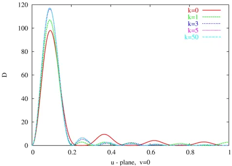 Figure 1. Reference patterns synthesized at diﬀerent iterations of theﬁrst stage.