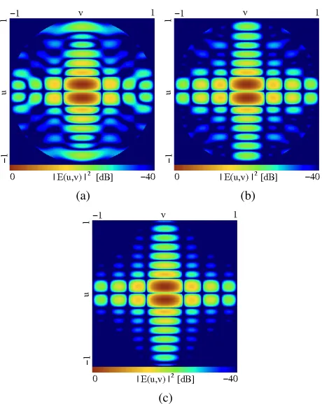 Figure 2. Behaviors of the synthesized value offunction Ψ versus D and of the cost Q.