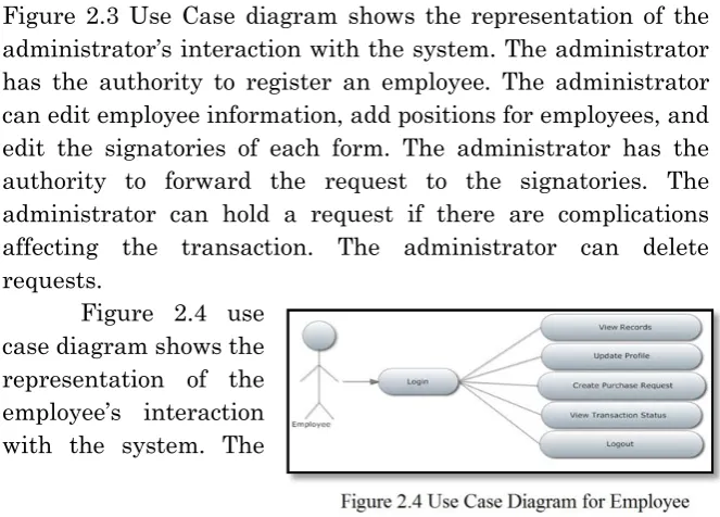 Figure 2.3 Use Case diagram shows the representation of the 