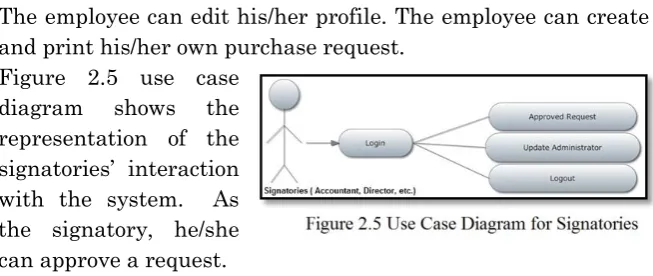 Figure 2.5 use case 