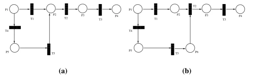 Figure 3.9: Diﬀerent Petri-net structure nets. (a): A State Machine Petri-net and (b): A Mark-
