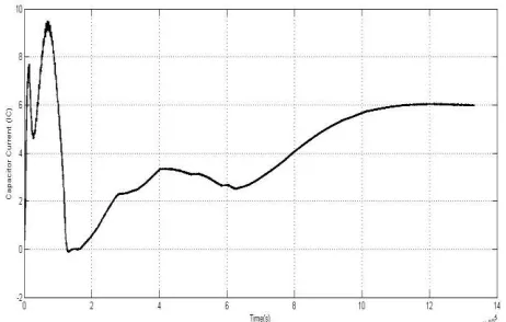 figure capability of the APS in the frequency domain. The solid 