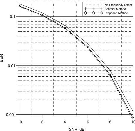 Figure 3. Comparison of estimation performance for several methodsat SNR = 0 dB.