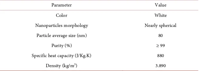 Table 3. Cutting condition. 