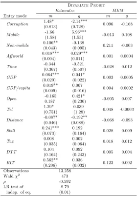 Table 5: MAs versus Greenﬁeld Investments