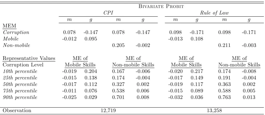 Table 9: Robustness, Diﬀerent Corruption Measures