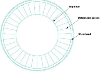 Figure 1.3  and the Hysteresis is the area between the loading and the unloading of the curve