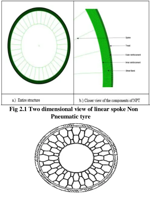 Fig 2.1 Two dimensional view of linear spoke Non Pneumatic tyre 