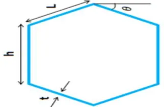 Table 2 Young modulus,