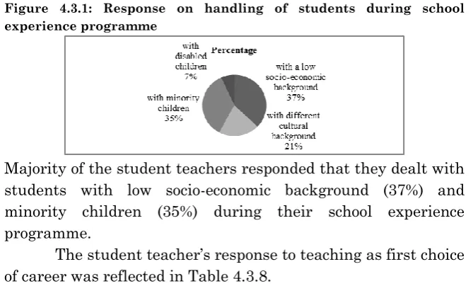 Figure 4.3.1: Response on handling of students during school 