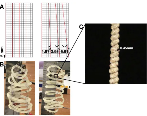 Fig. 2. (A) Parallel design vs. angled design; (B) Image of spring with parallel designvs